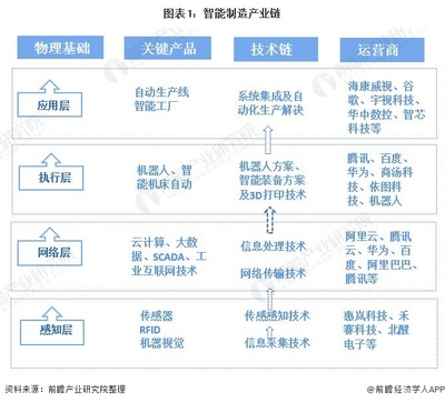 2021年中國智能制造行業深度解析 市場規模、區域格局與融合云計算技術服務的發展趨勢